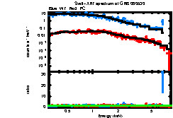 XRT spectrum of GRB 090530