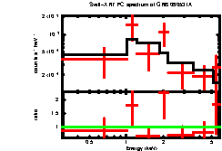 Image of the spectrum