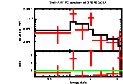 XRT spectrum of GRB 090531A