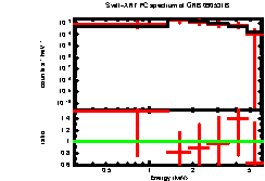 XRT spectrum of GRB 090531B