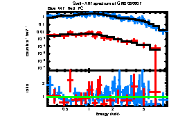 XRT spectrum of GRB 090607