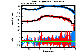 XRT spectrum of GRB 090621A