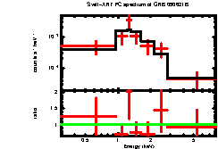 XRT spectrum of GRB 090621B