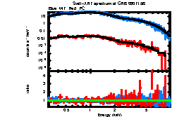 XRT spectrum of GRB 090715B