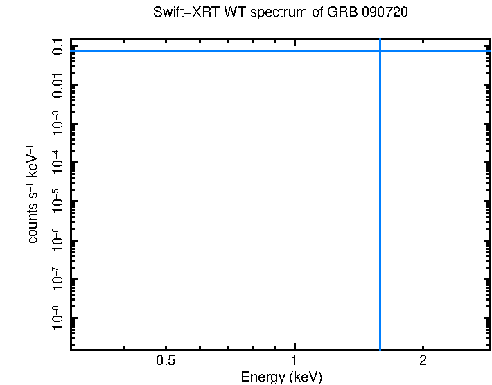 WT mode spectrum of GRB 090720