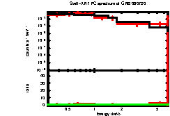 XRT spectrum of GRB 090720