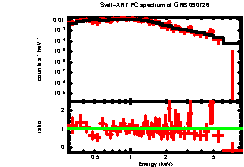 XRT spectrum of GRB 090726