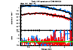 Image of the spectrum