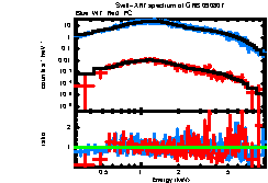 XRT spectrum of GRB 090807