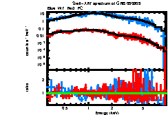 XRT spectrum of GRB 090809