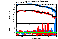 XRT spectrum of GRB 090812