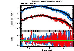 Image of the spectrum