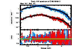 XRT spectrum of GRB 090813