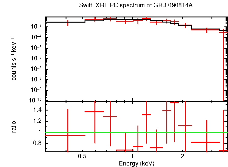 PC mode spectrum of Late Time