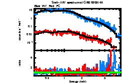 XRT spectrum of GRB 090814A