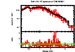 XRT spectrum of GRB 090927