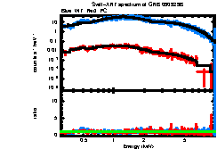 XRT spectrum of GRB 090929B