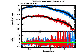 XRT spectrum of GRB 091020