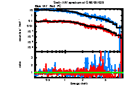 XRT spectrum of GRB 091029