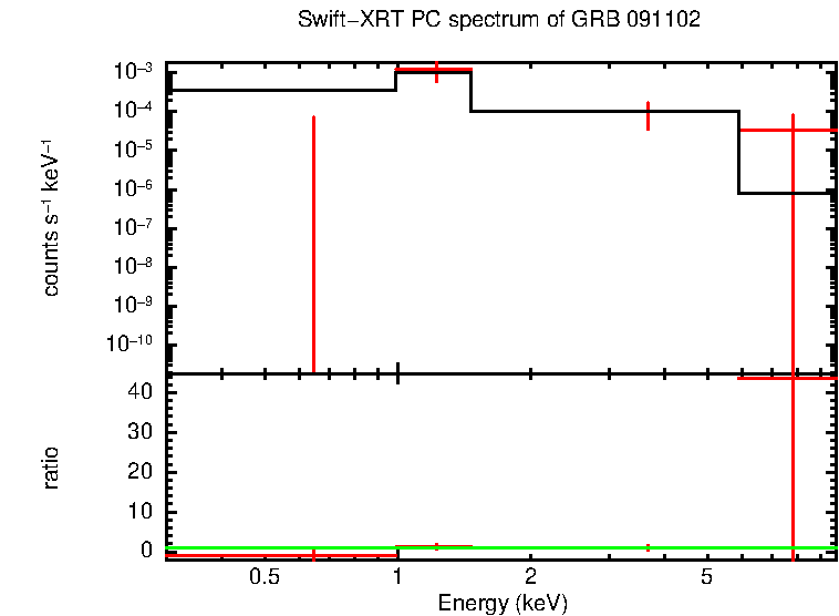 PC mode spectrum of Late Time