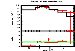 XRT spectrum of GRB 091102