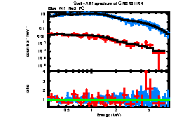 XRT spectrum of GRB 091104