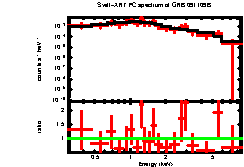 XRT spectrum of GRB 091109B