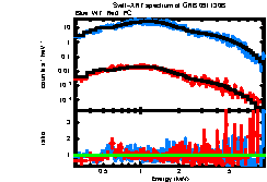 XRT spectrum of GRB 091130B