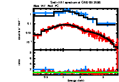 XRT spectrum of GRB 091208B