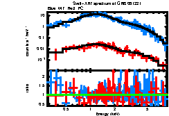 XRT spectrum of GRB 091221