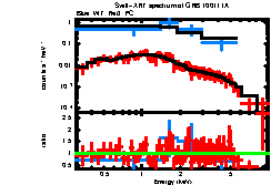 XRT spectrum of GRB 100111A