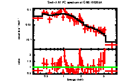 Image of the spectrum