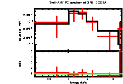 XRT spectrum of GRB 100206A