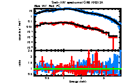 XRT spectrum of GRB 100212A