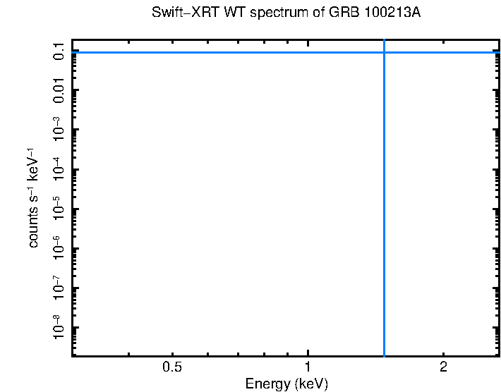 WT mode spectrum of GRB 100213A