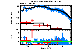 Image of the spectrum
