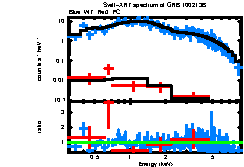 XRT spectrum of GRB 100213B