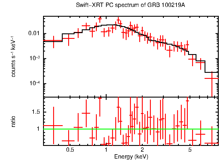 PC mode spectrum of Late Time