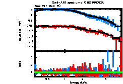 XRT spectrum of GRB 100302A