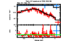 Image of the spectrum