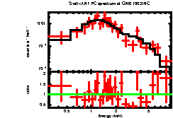 Image of the spectrum