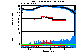 XRT spectrum of GRB 100316D