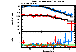 XRT spectrum of GRB 100418A