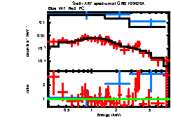 XRT spectrum of GRB 100420A