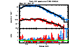 XRT spectrum of GRB 100425A