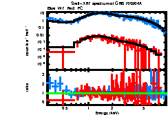 XRT spectrum of GRB 100504A