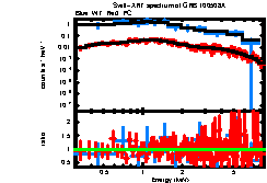 XRT spectrum of GRB 100508A