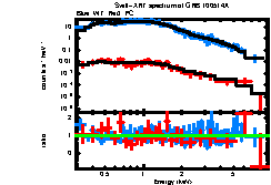 XRT spectrum of GRB 100514A