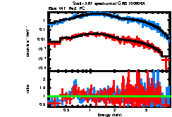 Image of the spectrum