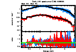 XRT spectrum of GRB 100606A